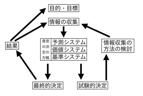 事例的意思